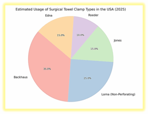 Surgical Towel Clamps: Types, Uses &...