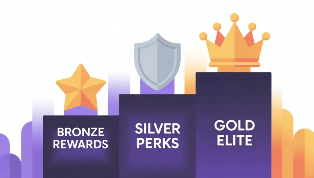 Successful Tiered Loyalty Programs