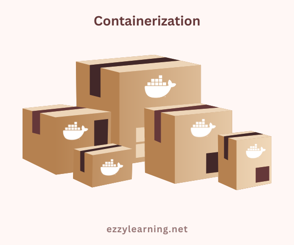 Complete Guide to Docker and ASP.NET...