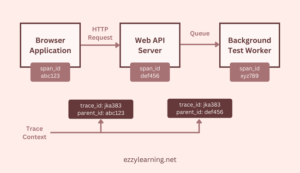 Getting Started with OpenTelemetry in ASP.NET...
