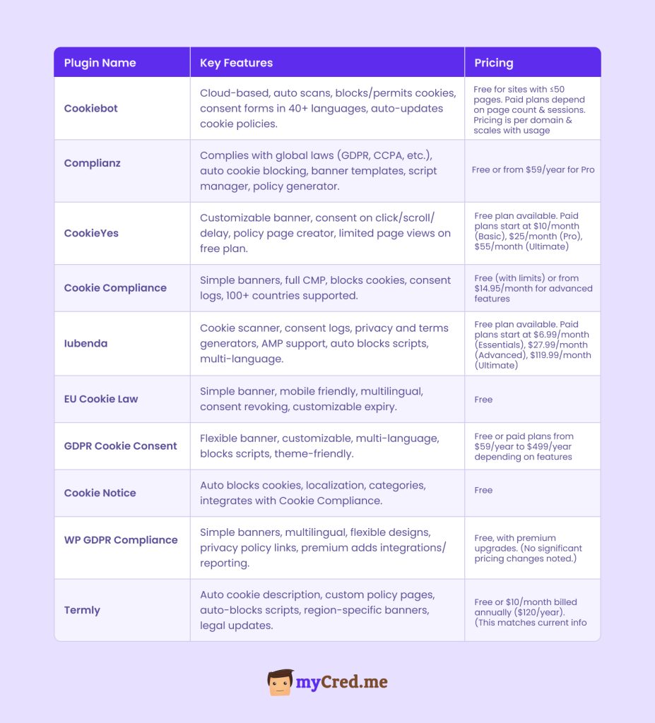 Summary of Best WordPress Cookie Consent Plugins