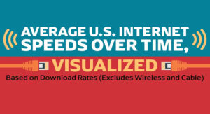 Timeline Shows Technological Advances Affecting Internet...