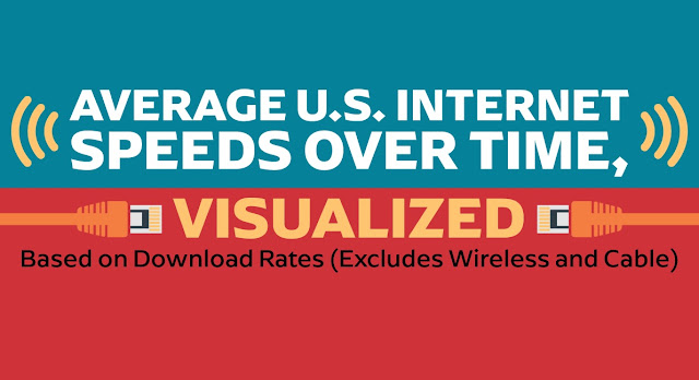 Timeline Shows Technological Advances Affecting Internet...
