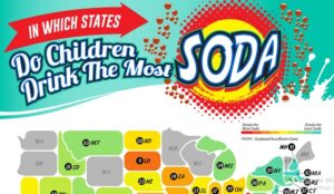 In Which States Do Children Drink...