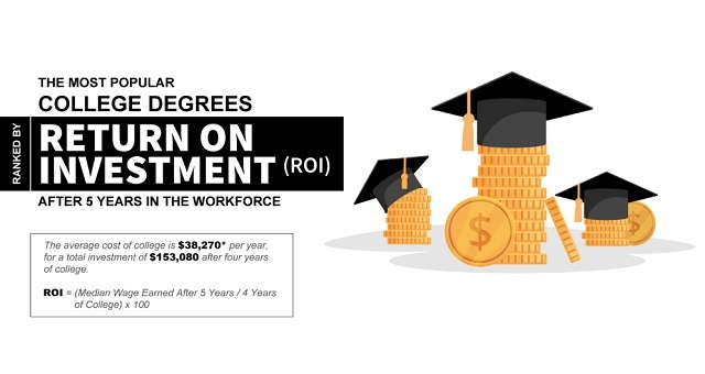 New Study Shows Which Degrees Have...